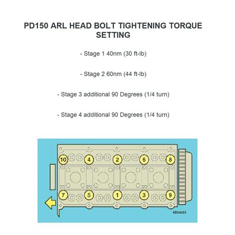 Connecting Rod Cap <strong>Bolts</strong> - Step 2 - 1/4 turn more Main. . Alh tdi crankshaft bolt torque